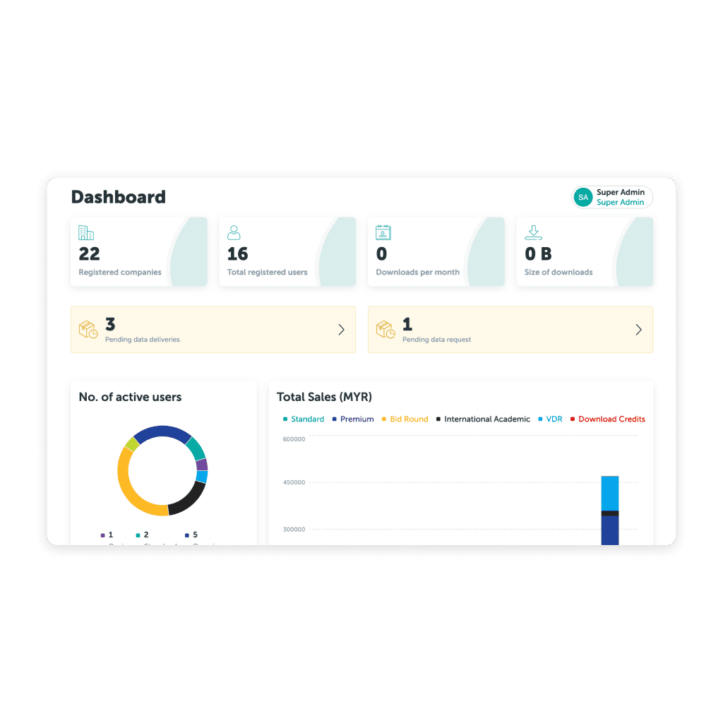 Project X dashboard design