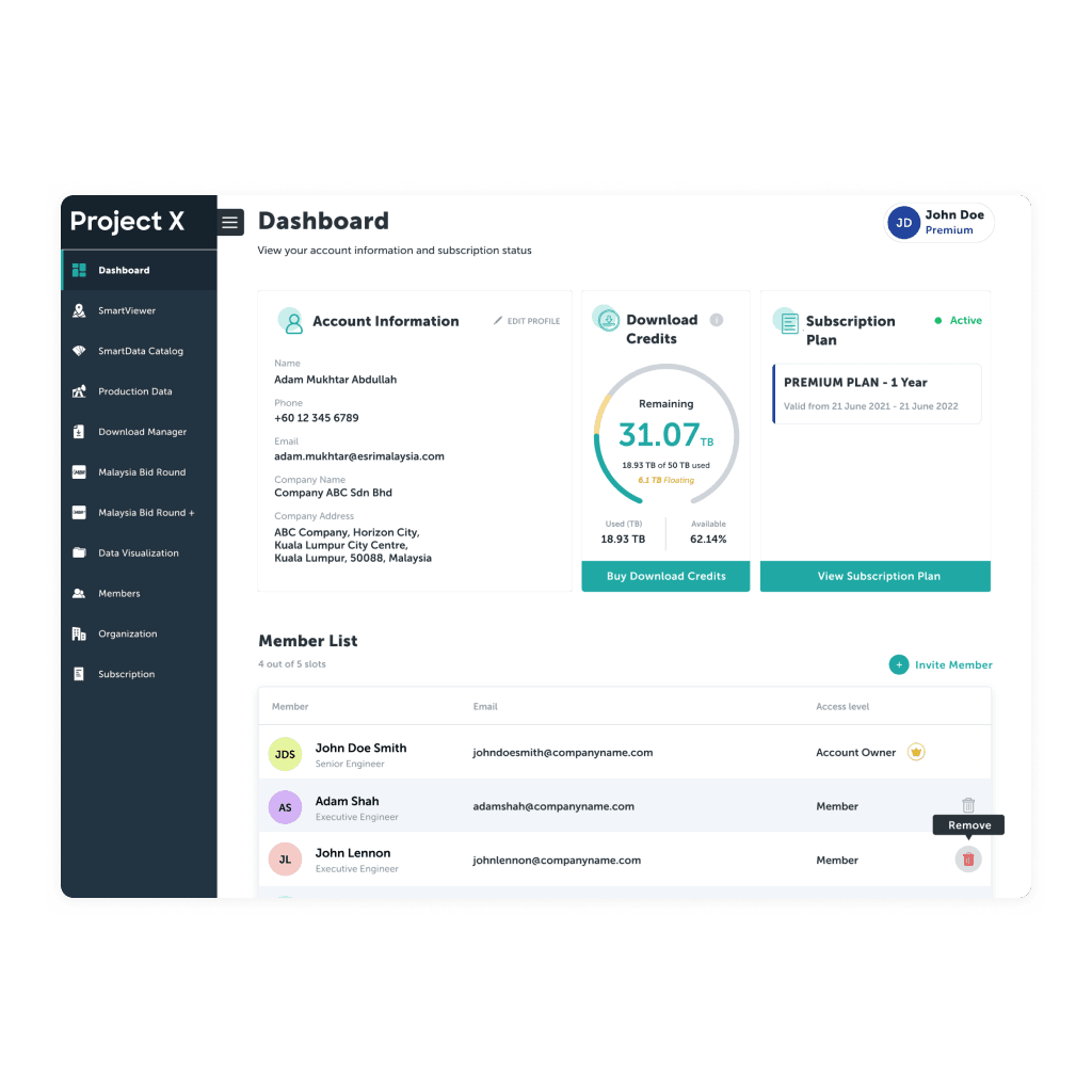 Project X dashboard design