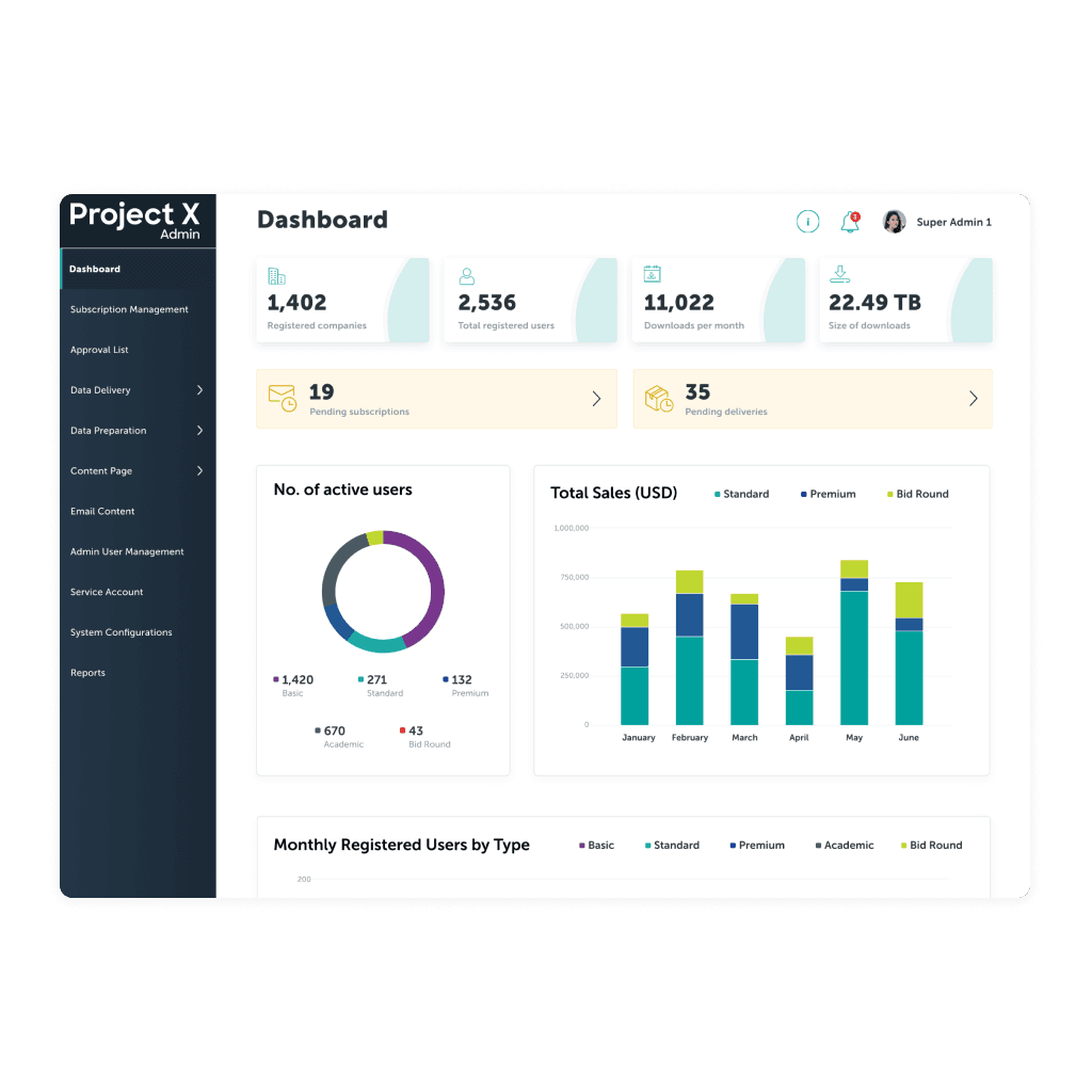 Project X dashboard design